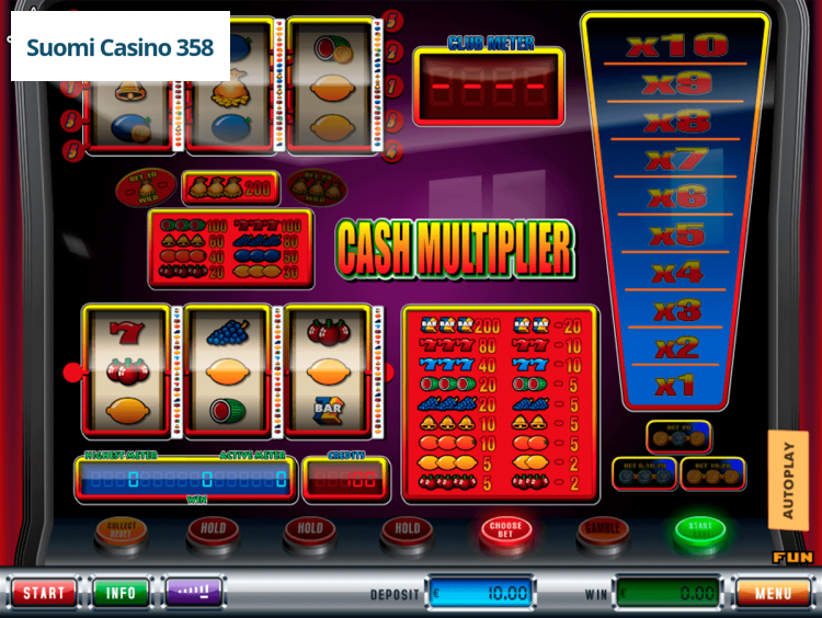 Cash Multiplier