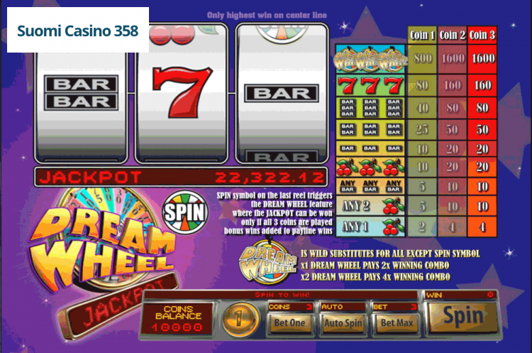 Dream Wheel Jackpot