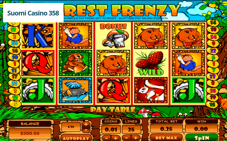 Forest Frenzy