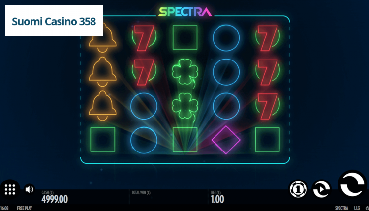 Spectra